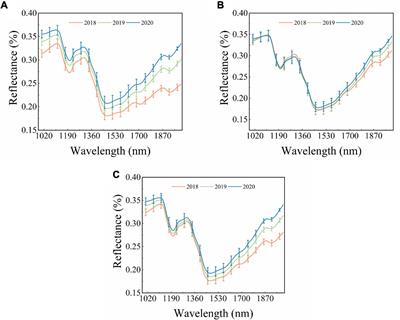 Rapid and Non-destructive Classification of New and Aged Maize Seeds Using Hyperspectral Image and Chemometric Methods